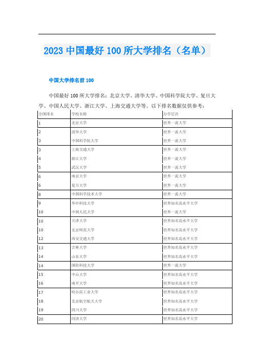 2023中国最好100所大学排名(名单)