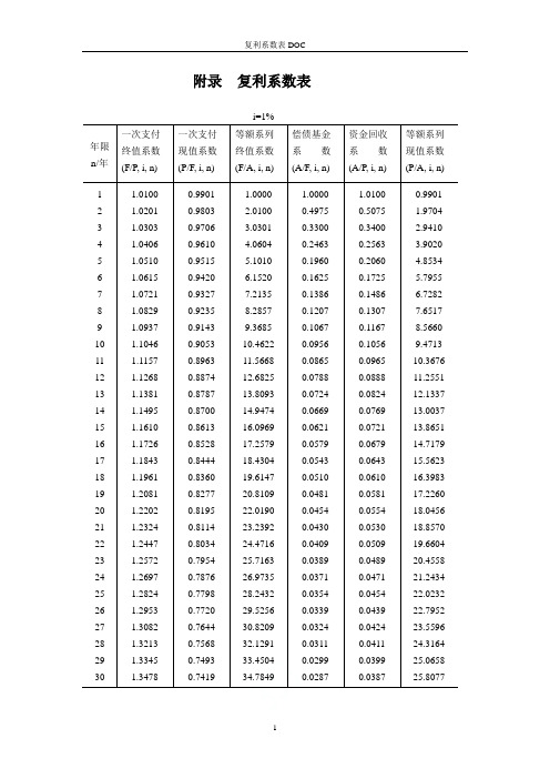 复利系数表DOC