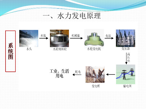 浅谈对三峡工程一点认识