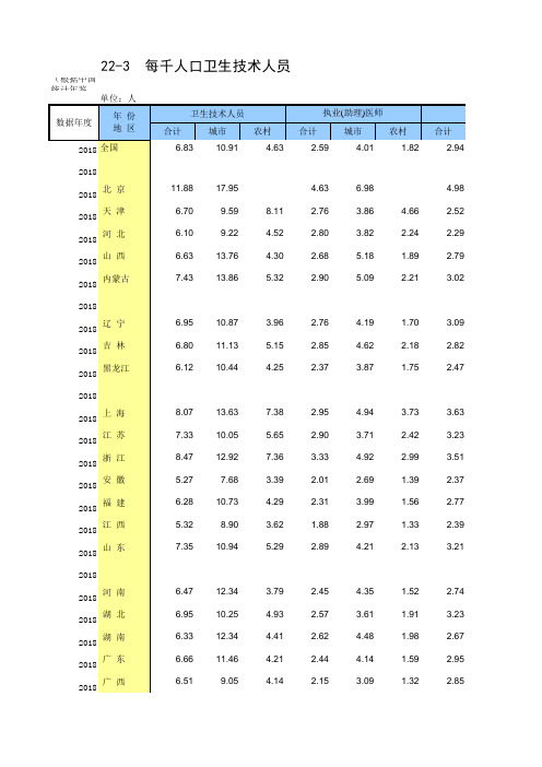22-3 中国统计年鉴数据处理：每千人口卫生技术人员(全国与各省级指标,便于2008-2018多年数据分析对比)