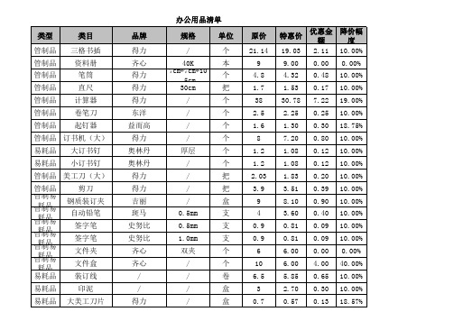 办公室 所有办公用品清单及价格表