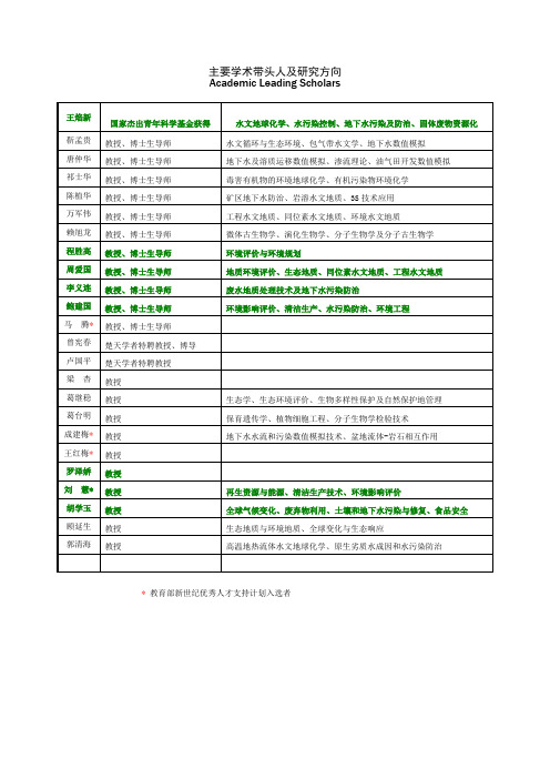 中国地质大学(武汉)环境学院导师简介