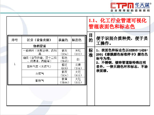 管道介质流向标识