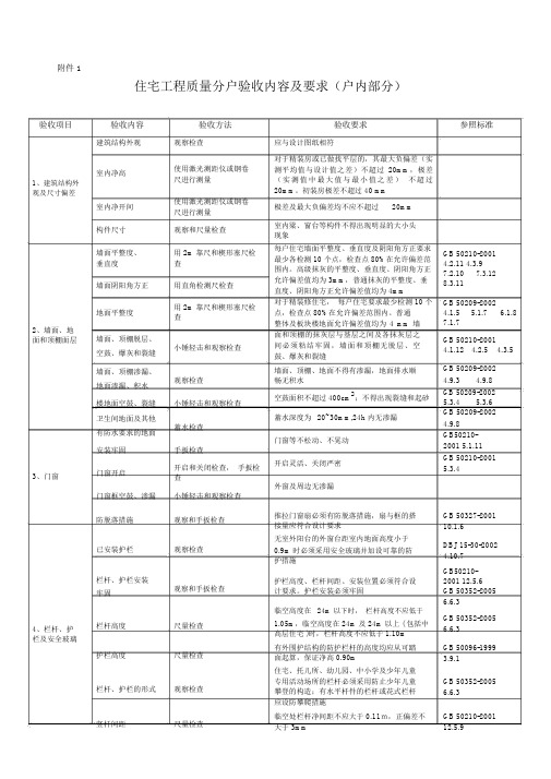 住宅工程质量分户验收现场实测记录表