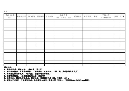 各矿掘进机每米进尺费用统计表