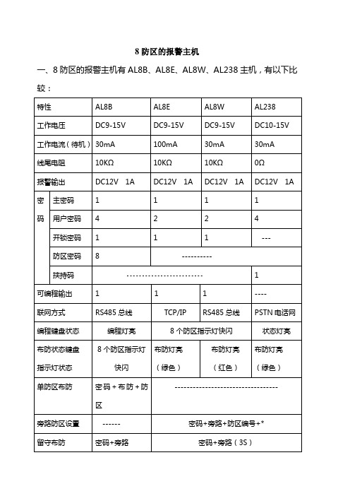 8防区的报警主机