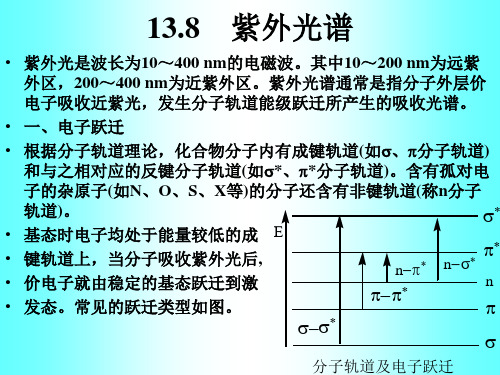 紫外光谱