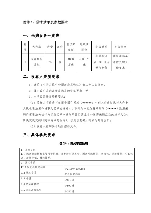 采购设备一览表【模板】