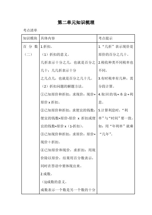 六年级数学下册素材 第二单元百分数(二)知识梳理(Word版有答案)人教版