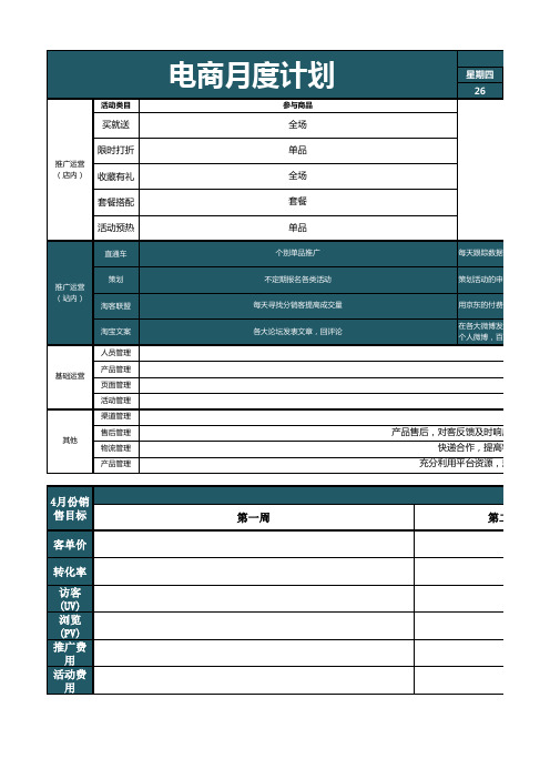 2020年天猫京东电商代运营通用完整工作内容表