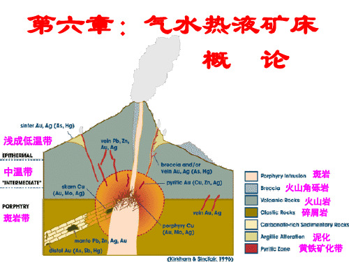 矿床学6-热液概述