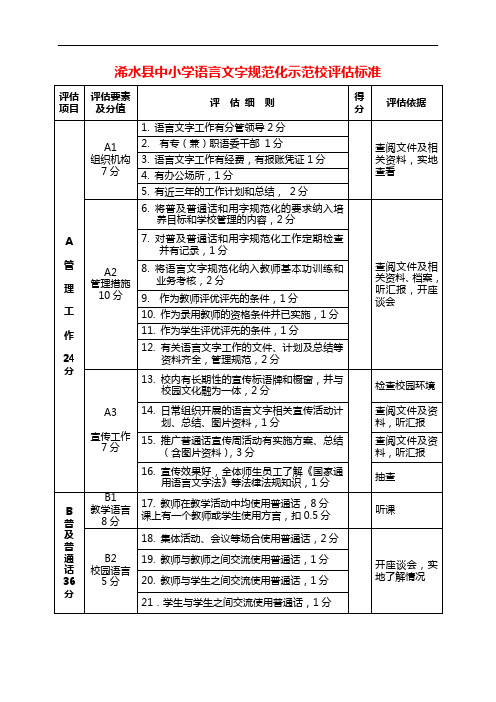 浠水县中小学语言文字规范化示范校评估标准