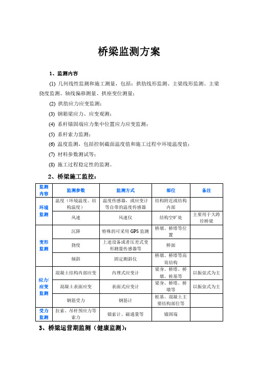 桥梁健康监测方案