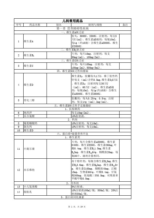 儿科常用药品