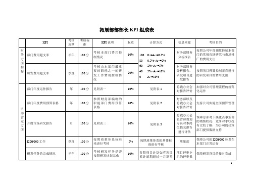 拓展部部长KPI.doc