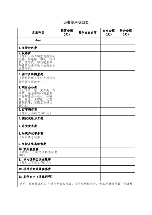 经费使用明细表【模板】