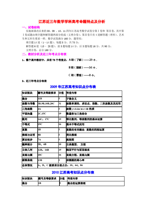 高考数学命题分析