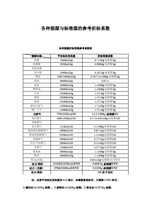 各种能源与标准煤的参考折标系数