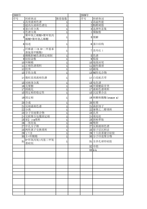 【国家自然科学基金】_色谱填料_基金支持热词逐年推荐_【万方软件创新助手】_20140731