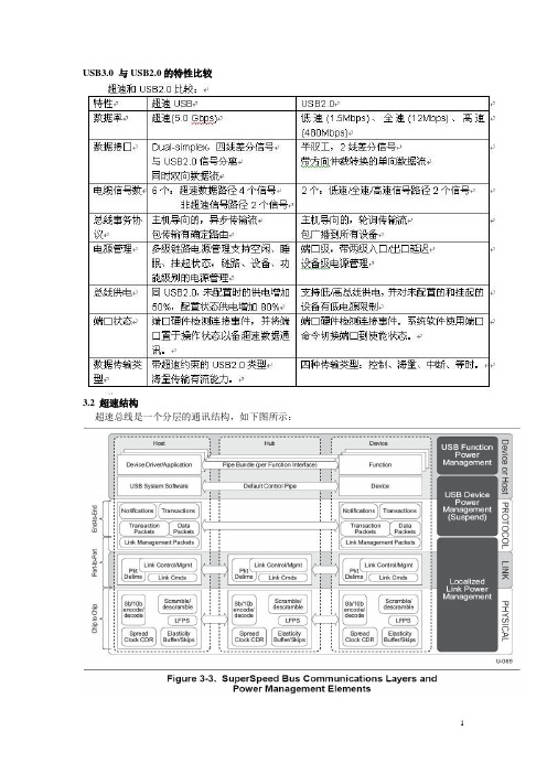 USB3.0协议规范中文解读要点