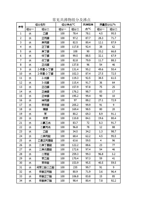 常见共沸物的组成及沸点