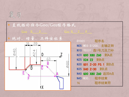 数控车床 圆弧插补指令 G02 G03