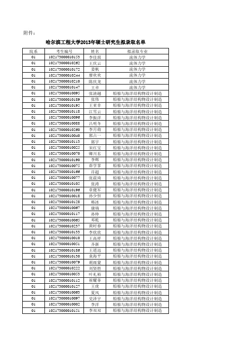 哈尔滨工程大学2013年硕士研究生拟录取名单