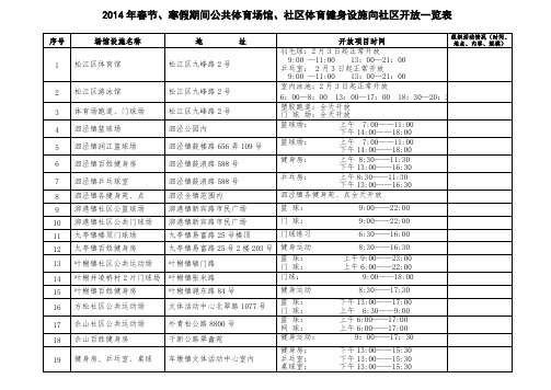 松江区各街镇公共体育场馆、社区公共运动场开放情况表