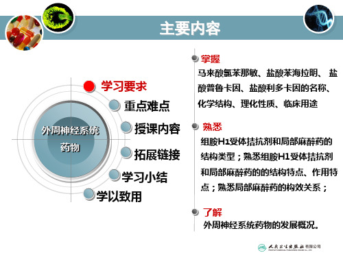 盐酸利多卡因氨基酮类局部麻醉药