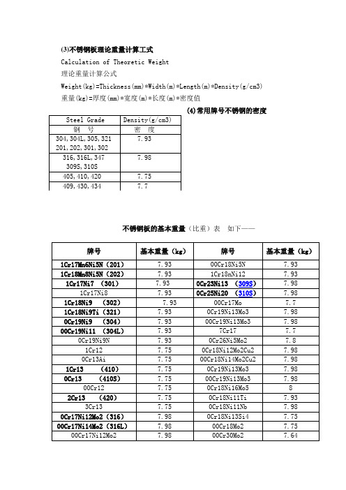 不锈钢板论理重量表.doc