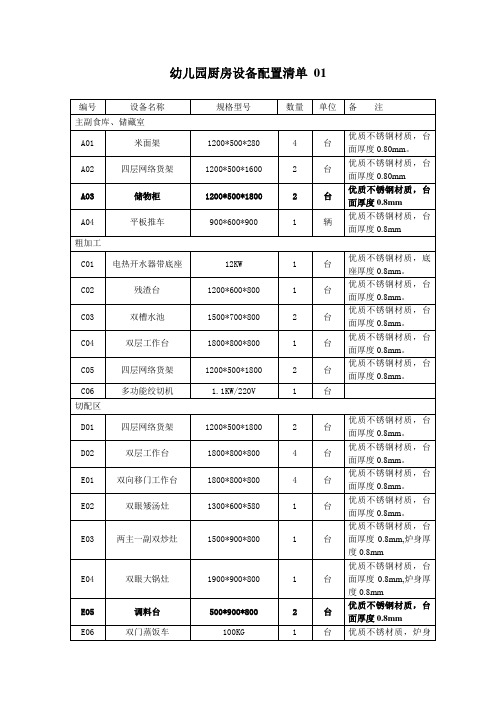 幼儿园必知必用资料：幼儿园厨房设备配置清单