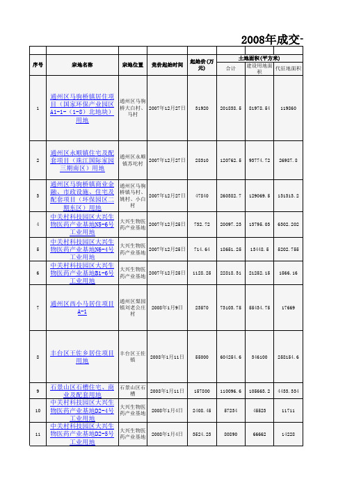 2008年北京土地成交一览