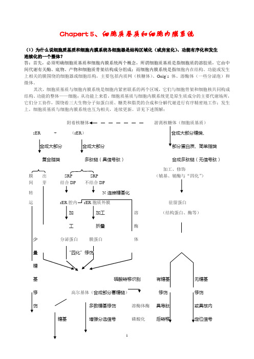 (生物科技行业类)细胞生物学练习精解