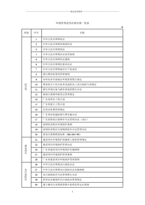 环境管理适用法律法规一览表