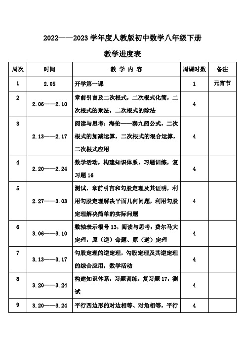 2023年春学期人教版初中数学八年级下册教学进度表