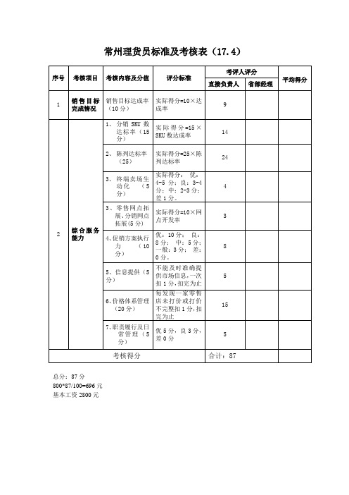 理货员标准及考核表