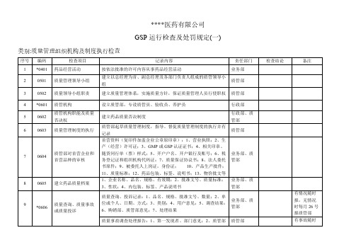 新版GSP内部评审