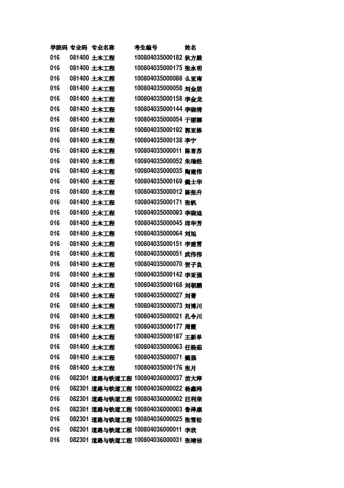 学院码_29787