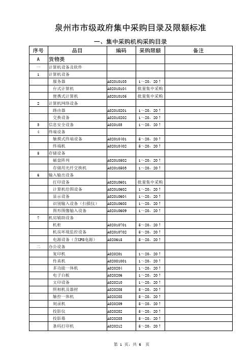 泉州市采购目录及限额