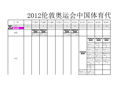 2012伦敦奥运会中国体育代表团赛程