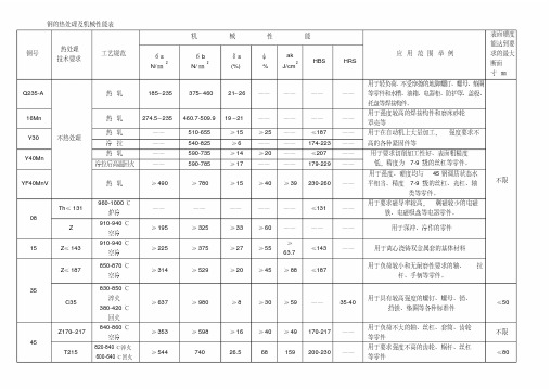 钢的热处理及机械性能表