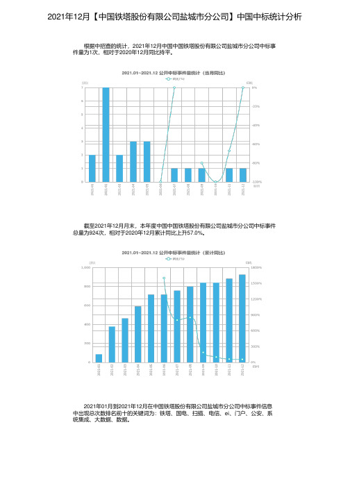 2021年12月【中国铁塔股份有限公司盐城市分公司】中国中标统计分析