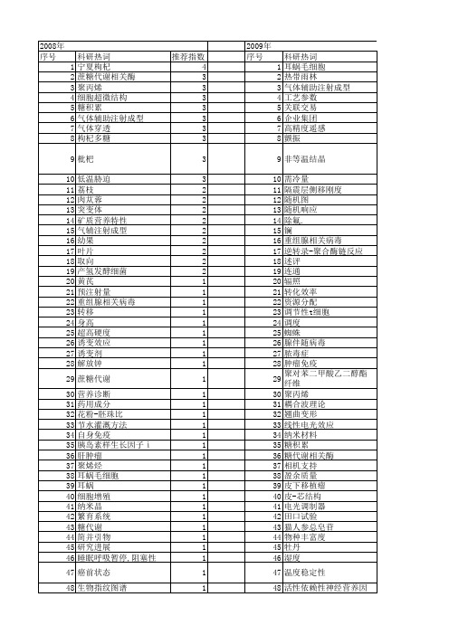 【国家自然科学基金】_郑国_基金支持热词逐年推荐_【万方软件创新助手】_20140803