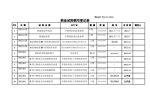 药品试剂领用登记表