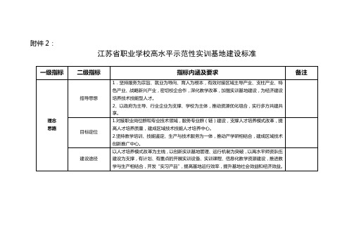 江苏省职业学校高水平示范性实训基地建设标准