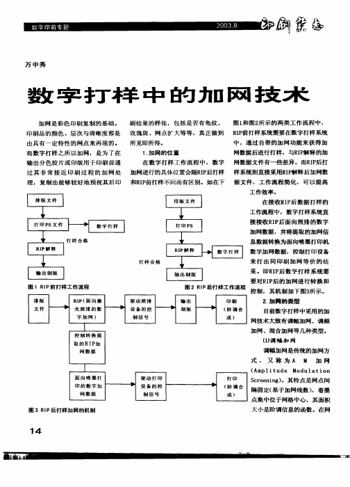 数字打样中的加网技术加网是