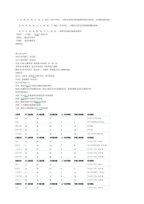 仙剑三攻略(仙术)