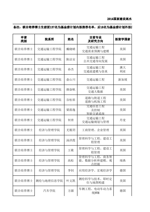 上海同济大学研究生报送名额