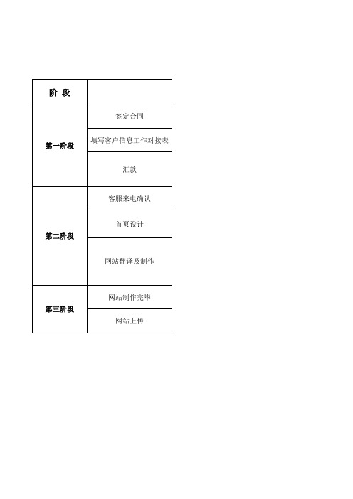 网站制作流程表