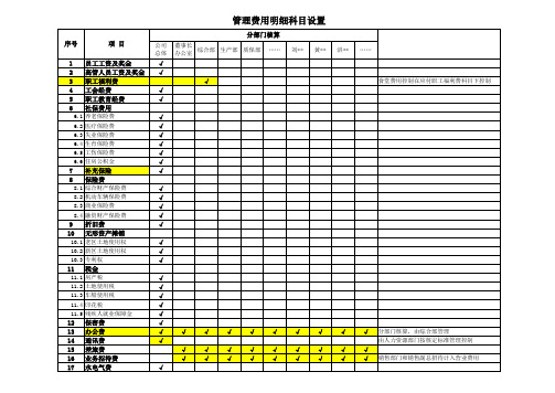 管理费用、销售费用科目设置